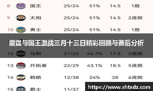 雷霆与国王激战三月十三日精彩回顾与赛后分析